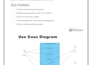 design clear uml diagrams for your software project
